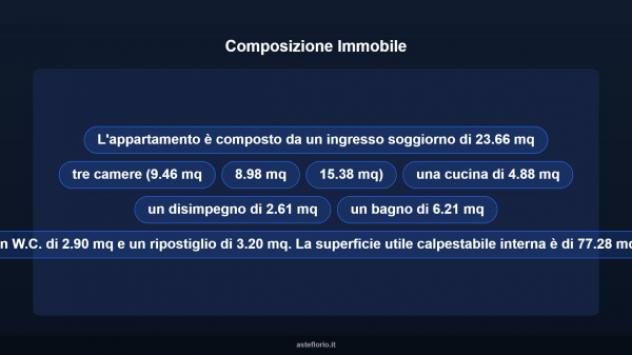 Immobile in asta di 93 m² con più di 5 locali in vendita a Cagliari - Foto 13