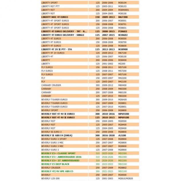 Catena pompa olio Piaggio 82649R - Foto 4