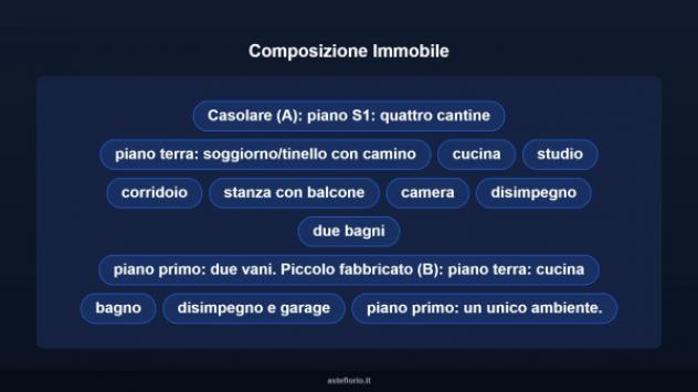 Immobile in asta di 477 m² in vendita a Castel San Niccolò - Foto 10