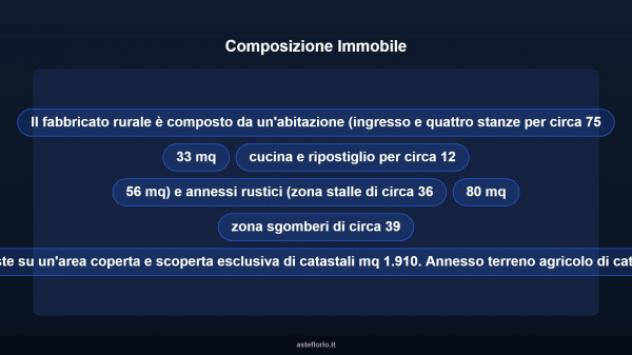 Immobile in asta di 1910 m² in vendita a Codevigo - Foto 13