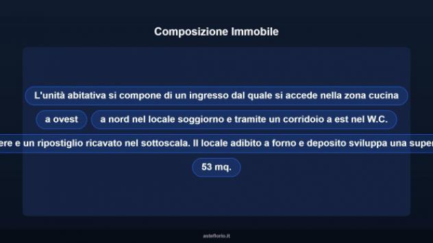 Immobile in asta di 75 m² in vendita a Cingoli - Foto 11