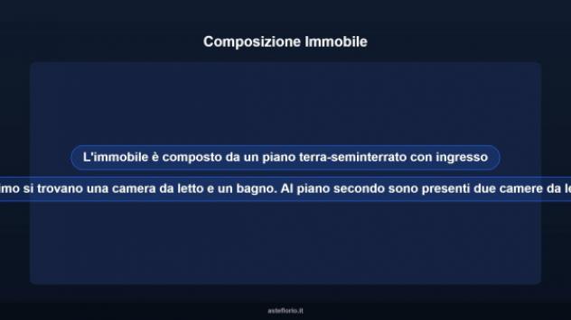 Immobile in asta di 160 m² in vendita a Casali del Manco - Foto 17