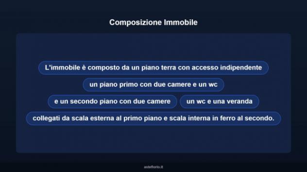 Immobile in asta di 98 m² in vendita a Stignano - Foto 11