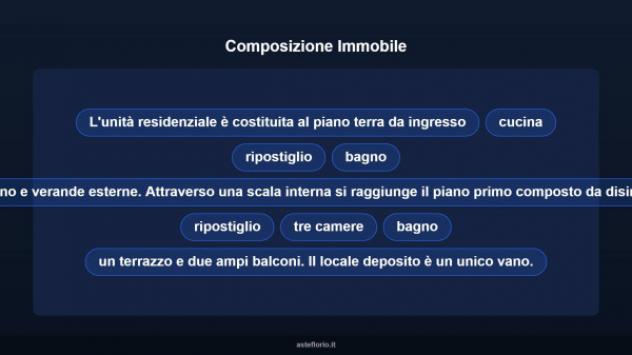 Immobile in asta di 230 m² con più di 5 locali in vendita a Comiso - Foto 11