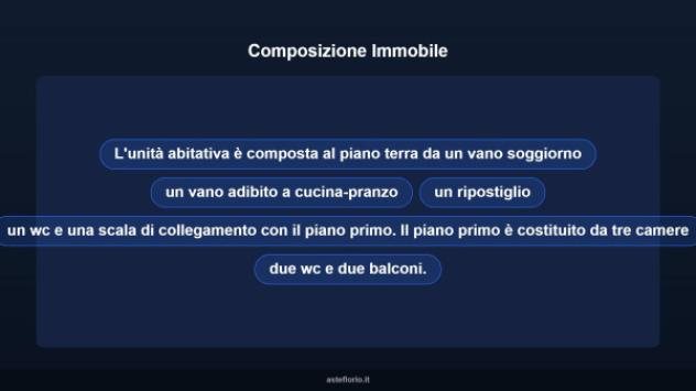 Immobile in asta di 130 m² con più di 5 locali in vendita a Caltanissetta - Foto 14