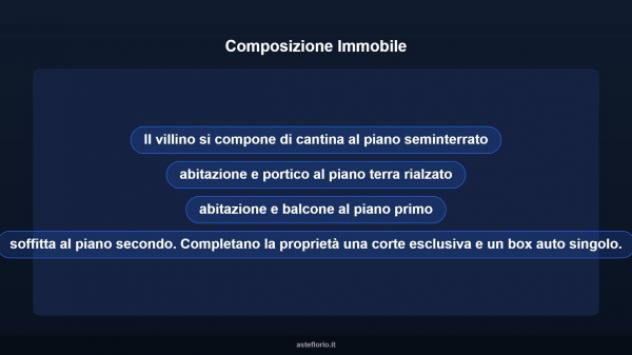 Immobile in asta di 163 m², box auto in vendita a Anzio - Foto 12