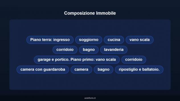 Immobile in asta di 170 m² con più di 5 locali e box auto in vendita a Grantorto - Foto 11