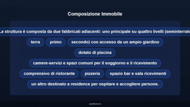 Immobile in asta di 1200 m² in vendita a Villanovaforru - Foto 6