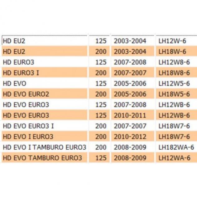 Freccia anteriore sinistra Sym HD - 33450HHA000 - Foto 4