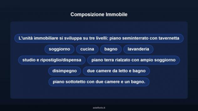 Immobile in asta di 218 m² con più di 5 locali in vendita a Catanzaro - Foto 12