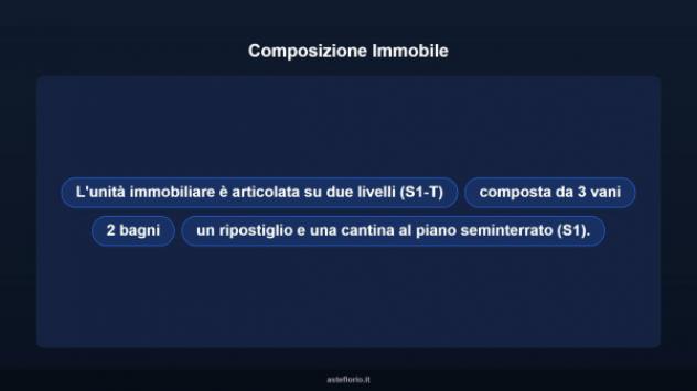 Immobile in asta di 77 m² in vendita a Cassino - Foto 10