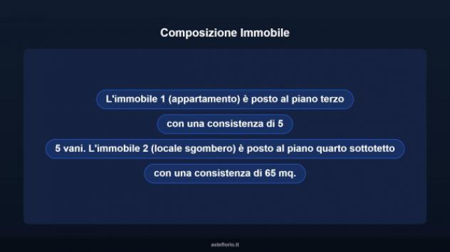 Immobile in asta di 70 m² in vendita a Ragusa - Foto 11