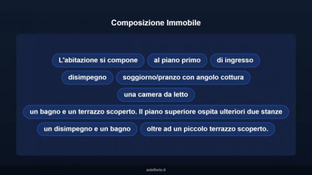 Immobile in asta di 64 m² in vendita a Guidonia Montecelio - Foto 10