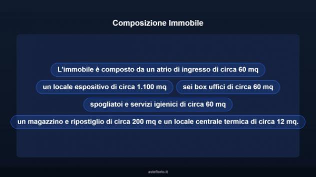 Immobile in asta di 1492 m² in vendita a Cuneo - Foto 7