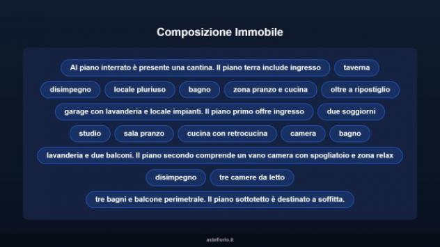 Immobile in asta di 853 m² con più di 5 locali e box auto in vendita a Scafa - Foto 13