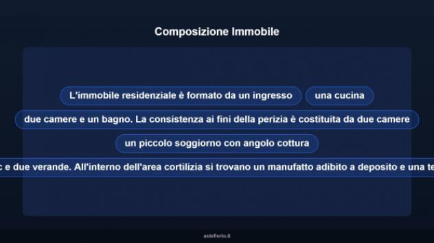 Immobile in asta di 122 m² in vendita a Latina - Foto 11