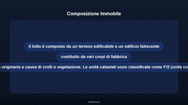 Immobile in asta di 25114 m² in vendita a Civitanova Marche - Foto 7