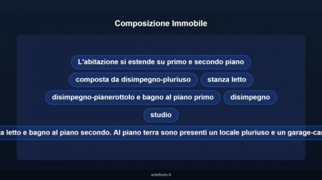 Immobile in asta di 82 m² in vendita a Priverno - Foto 16