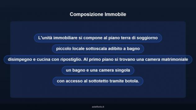 Immobile in asta di 139 m² in vendita a Belforte del Chienti - Foto 13