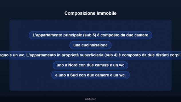 Immobile in asta di 69 m² in vendita a Centola - Foto 16