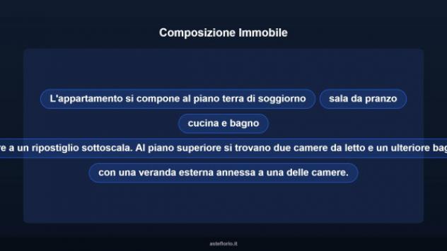 Immobile in asta di 84 m² in vendita a Reggiolo - Foto 12