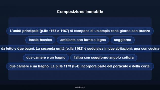 Immobile in asta di 198 m² con più di 5 locali in vendita a Benevento - Foto 12
