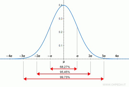 Lezioni private in Statistica - Foto 2