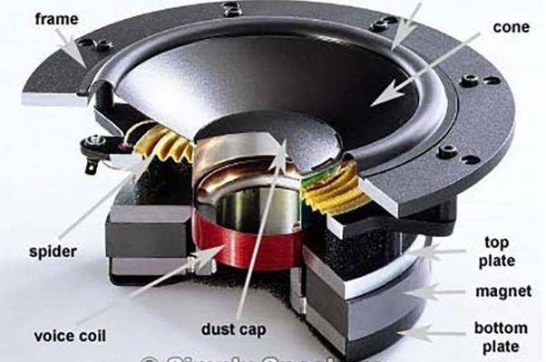 Riparazioni Woofer Tweeter Midrange Driver Crossover - Foto 2