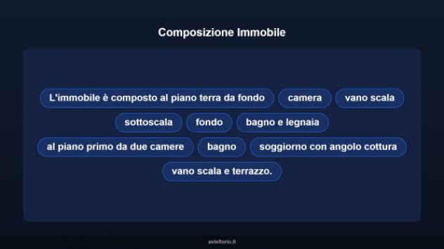 Immobile in asta di 131 m² con più di 5 locali in vendita a Perugia - Foto 14
