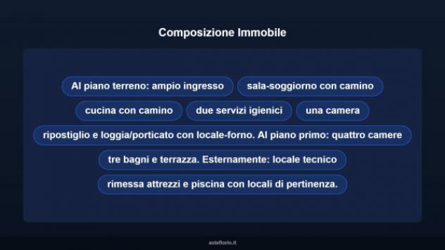 Immobile in asta di 390 m² con più di 5 locali in vendita a Collesalvetti - Foto 18