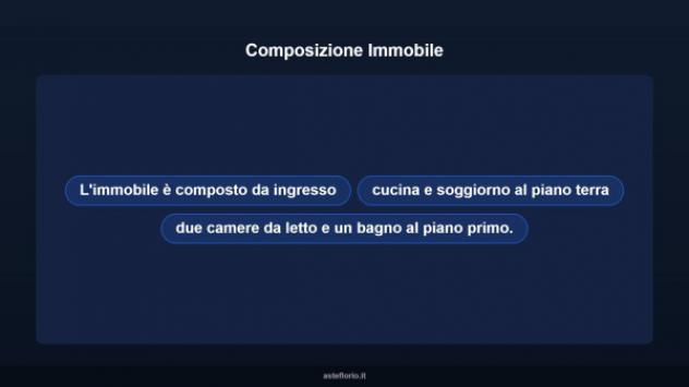 Immobile in asta di 80 m² in vendita a Scoppito - Foto 9