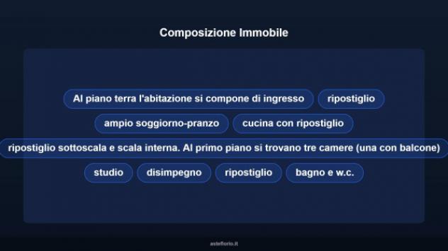 Immobile in asta di 241 m² in vendita a Santa Croce sull'Arno - Foto 11