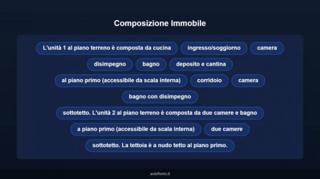 Immobile in asta di 114 m² in vendita a San Sebastiano da Po - Foto 13