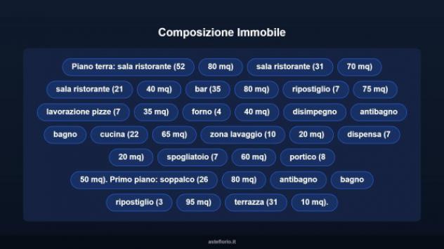 Immobile in asta di 258 m² in vendita a Salgareda - Foto 8