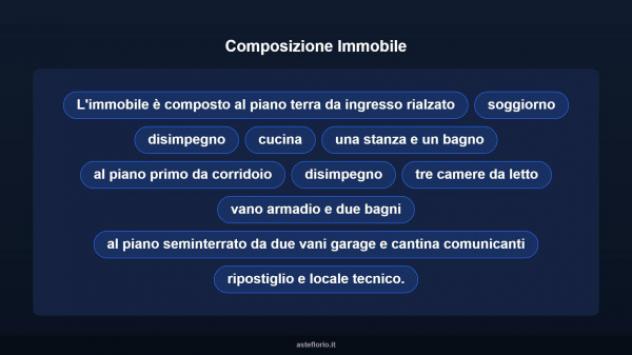 Immobile in asta di 193 m² in vendita a Anzio - Foto 12