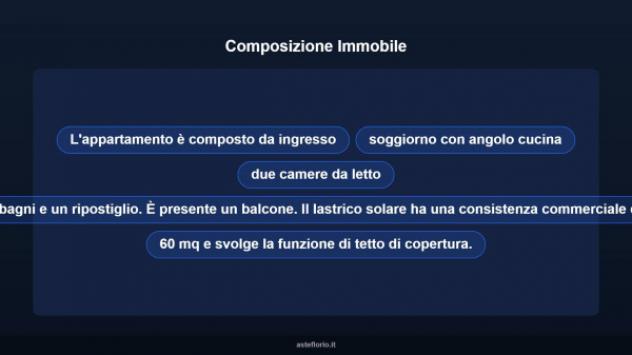 Immobile in asta di 106 m² in vendita a San Giovanni Teatino - Foto 18