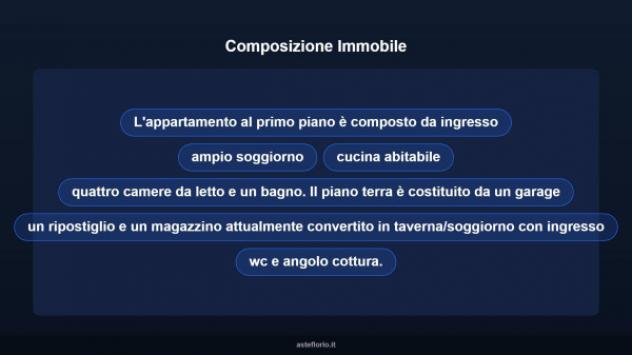 Immobile in asta di 243 m², box auto in vendita a Buddusò - Foto 11