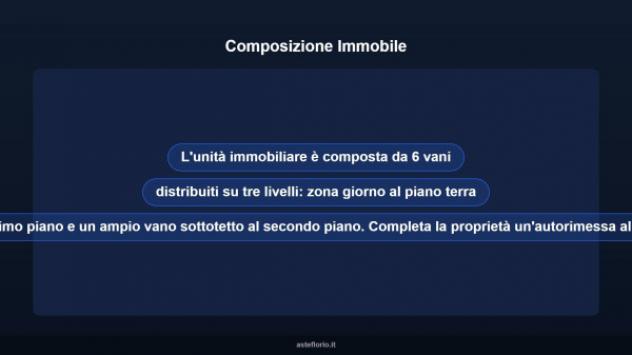 Immobile in asta di 116 m², box auto in vendita a Spinadesco - Foto 13