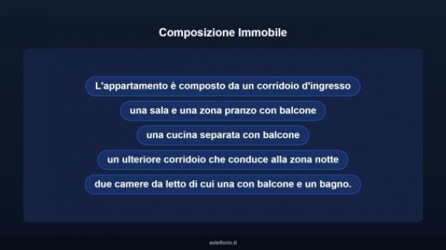 Immobile in asta di 92 m² in vendita a Porto Sant'Elpidio - Foto 16