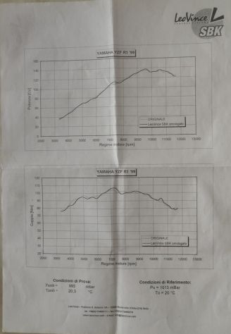 Leovince scarico omologato per Yamaha YZF 1000 R1 '88-89 (LEGGERE BENE TESTO) - Foto 2