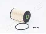 JAPANPARTS Filtro carburante FC-ECO033