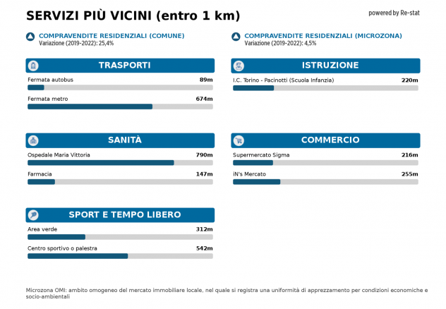 Appartamento - Torino . Rif.: TO-07 A - Foto 14