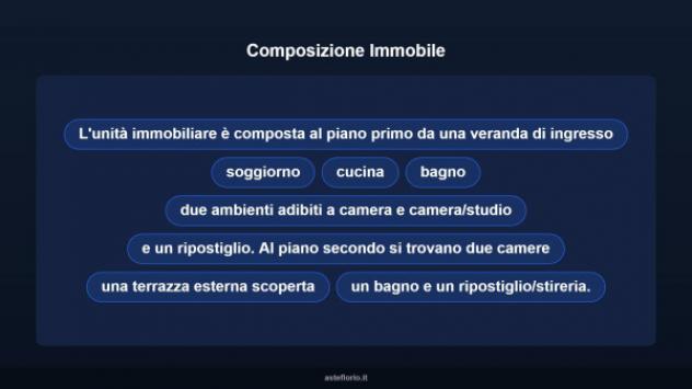 Immobile in asta di 121 m² in vendita a Portoscuso - Foto 10