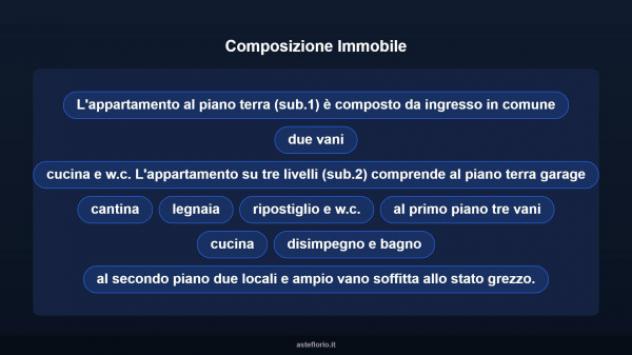 Immobile in asta di 267 m² con più di 5 locali e box auto in vendita a Sassocorvaro Auditore - Foto 17