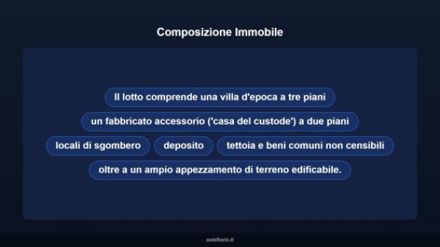 Immobile in asta di 361 m² con più di 5 locali in vendita a Lanzo Torinese - Foto 12