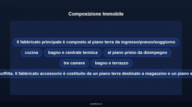 Immobile in asta di 199 m² con più di 5 locali in vendita a Marsciano - Foto 17
