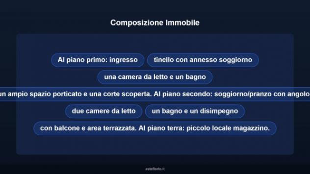 Immobile in asta di 123 m² con più di 5 locali in vendita a Cave - Foto 11