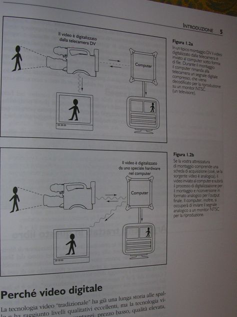 VIDEO DIGITALE-IL MANUALE - Foto 5