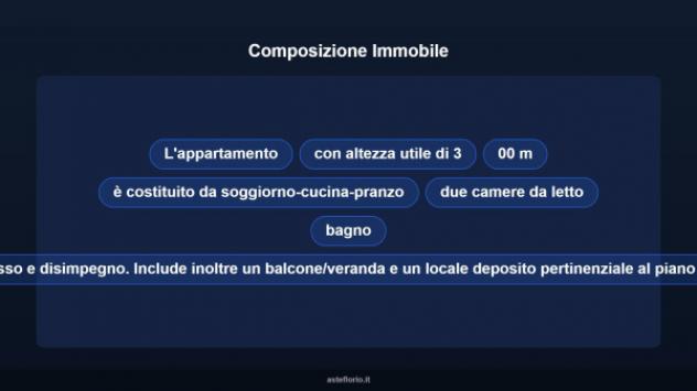 Immobile in asta di 77 m² in vendita a San Severo - Foto 12