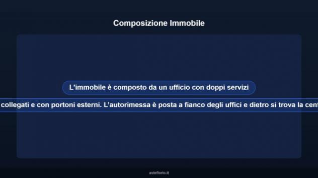 Immobile in asta di 27 m² in vendita a Luzzara - Foto 9